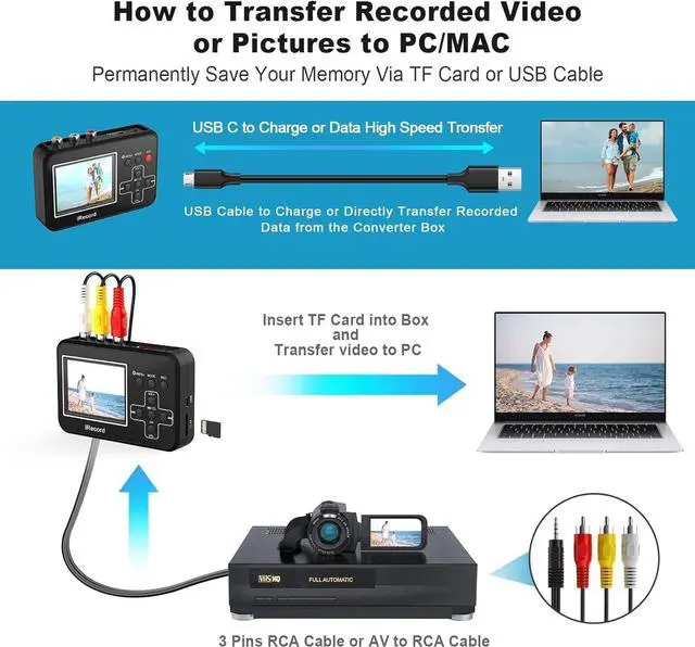 Alt view image 4 of 6 - VHS to Digital Converter, Mini Video Capture Device, Record Video from DVD, VCR's, VHS Tapes, Hi8, RCA, TV Box, Camcorder and Gaming Systems