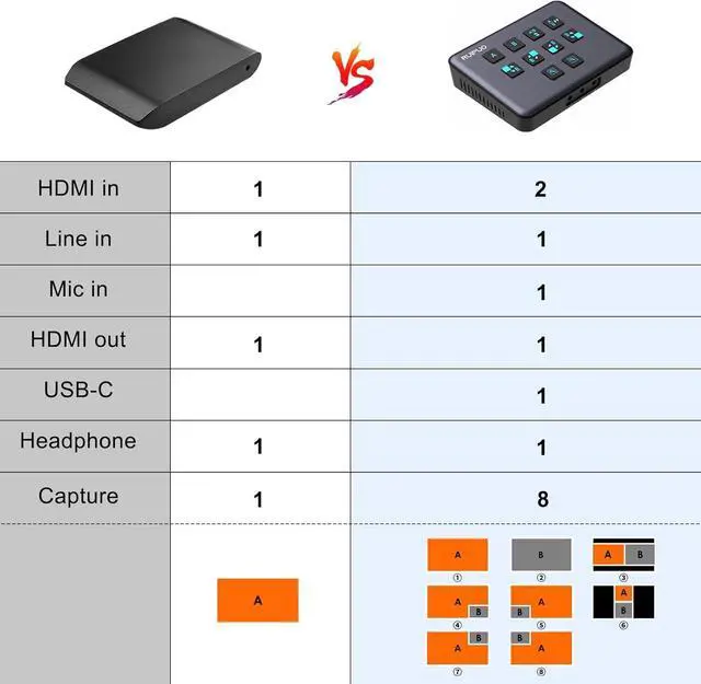 Alt view image 2 of 7 - HDMI Live Stream Switcher, 4K 60HZ Video Capture Card USB c HDMI to USB 3.0 Video Capture for Streaming,Podcasting,Compatible with PS5,PS4/Pro,Xbox Series X/S,Xbox One X/S,OBS