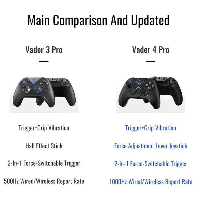 Alt view image 7 of 7 - Vader 4 Pro Controller Force Adjustment Lever Joystick, Hall & Micro Triggers, 1000Hz Report Rate, 4-Motor Stereo Vibration, 800mAh, Multi-Platform for PC/NS/Android/TV (No Xbox/PS)