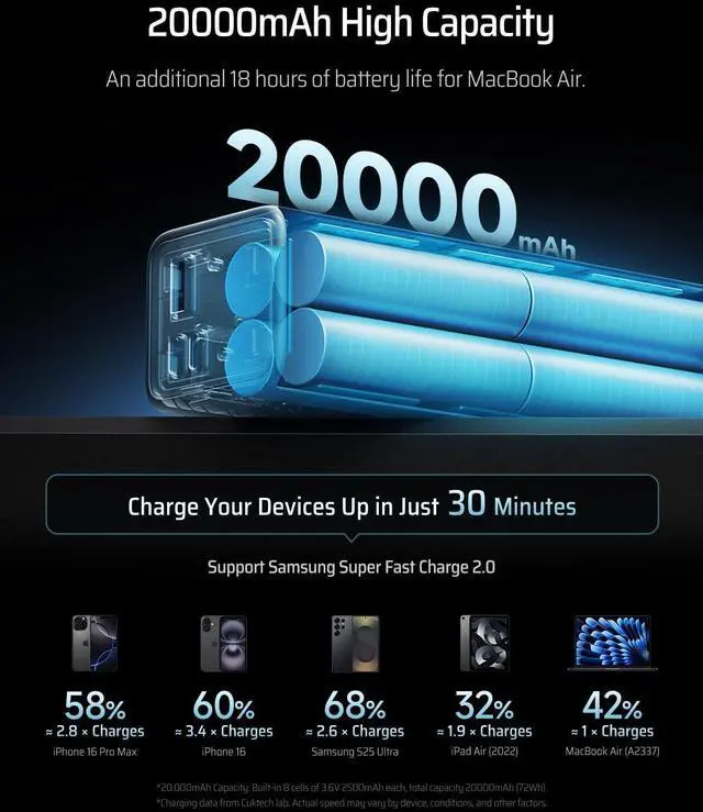 Alt view image 6 of 7 - 15 SE Power Bank 20000mAh 65W Laptop Charger, 3-Port USB C Portable Charger, PD 3.0 Fast Charging External Battery Pack for iPhone 16/15/14 Series, Samsung, MacBook, Dell, Steam Deck, and More