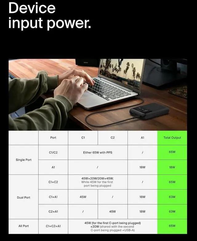Alt view image 5 of 6 - Portable Charger, 3-Port Laptop Power Bank 20000 mAh - USB-C & USB-A Ports, 65W iPhone Charger Fast Charging - MacBook, Apple iPhone 16, iPad, Samsung Galaxy S25, Nintendo Switch 2, etc - Black