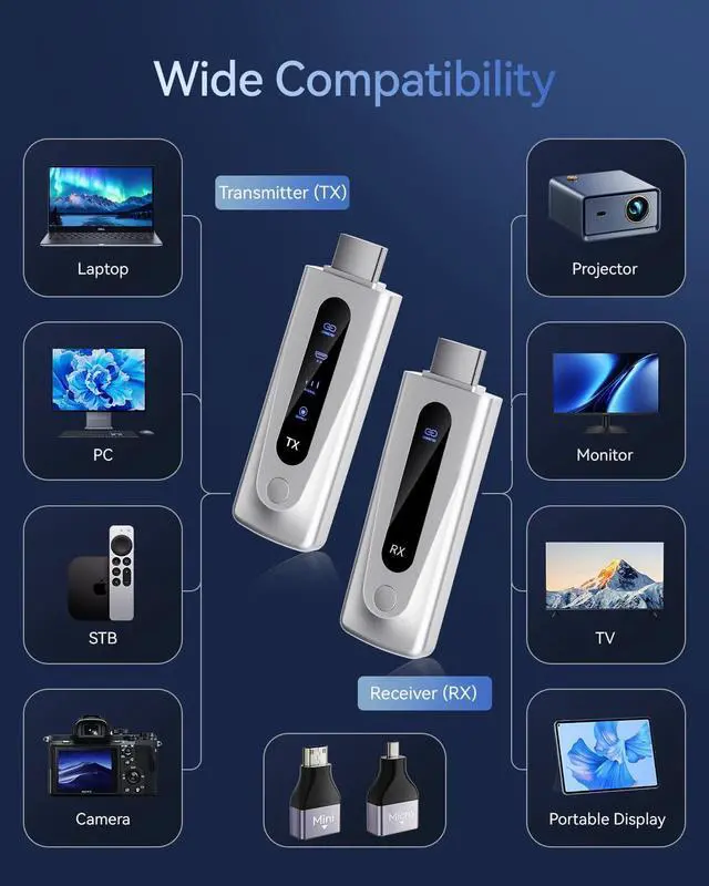 Alt view image 5 of 7 - 2025 Upgraded Wireless HDMI Transmitter and Receiver 328FT/100M LED Display 4K Decode 1080P@60Hz Ultra HD Video Output Plug&Play 5G+2.4G for Video and Audio to Monitor from PC/Projector/TV Box