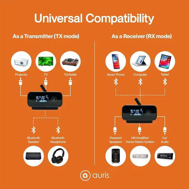 Alt view image 2 of 7 - Blume Duo HiFi Bluetooth 5.0 Music TV Transmitter & Receiver Long Range Wireless Adapter | Audiophile DAC LDAC aptX HD/LL Display Battery & Optical AUX Output Input for Stereo Amplifier Car