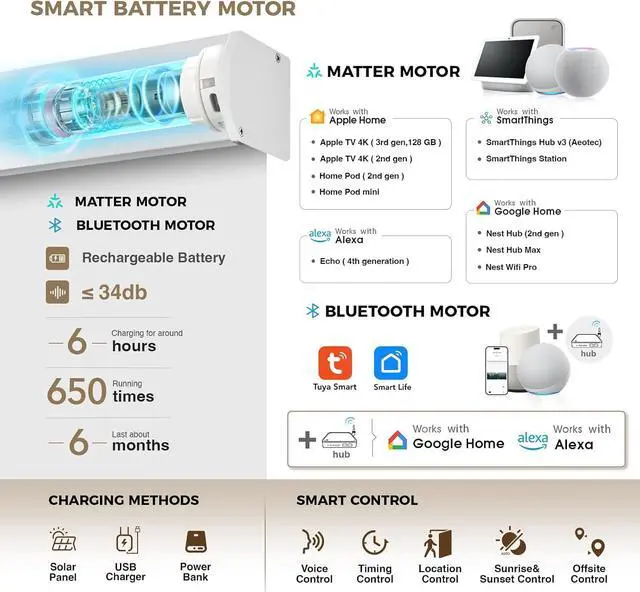 Alt view image 3 of 7 - Motorized Blinds with Remote, 100% Blackout Smart Blinds, Motorized Shades, Automatic Blinds for Windows, Electric Blinds Work with Alexa Google and Homekit (Light Chaser-Perla Bianca BO)