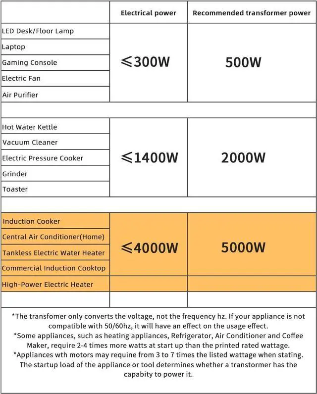 Alt view image 3 of 7 - 5000 Watt Voltage Converter Transformer Heavy Duty Step Up Step Down AC 110V/120V/220V/240V Converter with Hard-Wiring