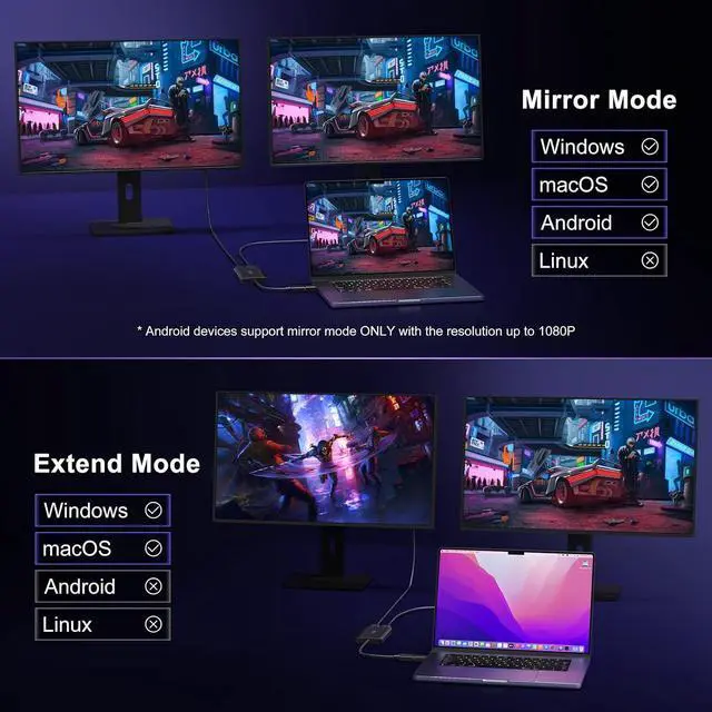 Alt view image 5 of 7 - USB 3.0 to HDMI Splitter Extended Display Dual Monitors, USB 3.0-A/C to Dual HDMI Adapter 4K@30Hz+1080p@60Hz Compatible MacBook/MacBook Pro Air Dell (MST Support MacOS/Windows)