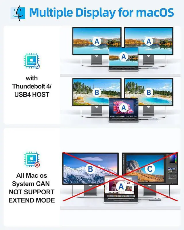 Alt view image 4 of 7 - USB C Splitter with 4K/60Hz Video Output,USB C Hub Dual Monitor with DP Alt Mode,10Gbps Data Transfer,100W PD,Docking Station Dual Monitor for Windows Laptop,Portable Monitors