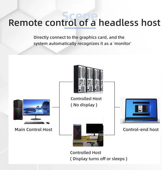 Alt view image 7 of 7 - 8K 30Hz HDMI Dummy Plug 4K EDID Emulator Virtual Monitor, Headless Display Adapter,Supports up to 4k@120Hz,1440/1080@144Hz hdmi Fake emulators(8K-30Hz-5k)