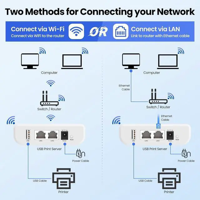 Alt view image 3 of 6 - Wireless USB Server and Print Server, Share a USB Device (Printer, Scanner or More) Over LAN via Ethernet or WiFi Network  Easy Setup (LK100EW)