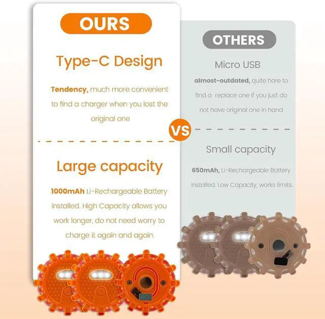 Alt view image 4 of 6 - USB-C Rechargeable LED Road Flares Emergency Lights-Large Caity (Lithium Battery) 3 in 1 Cable Roadside Warning Car Safety Beacon Flashing Disc Flare Kit with Magnetic Base for Vehicles