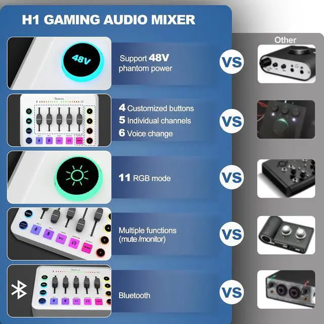 Alt view image 4 of 7 - Podcast Equipment Bundle for 2, Streaming Audio Interface with 5 Channel, XLR Microphone Interface, RGB,48V Phantom Power, Perfect for Game,Podcast,Record,TikTok-White (H1)