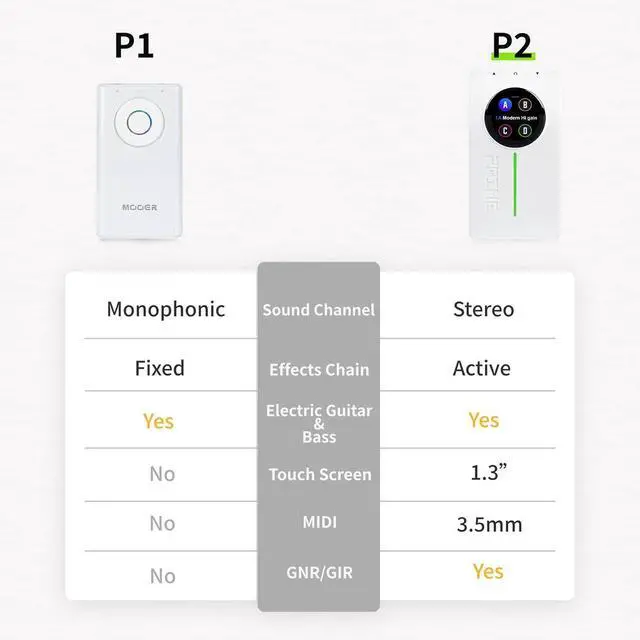Alt view image 3 of 6 - P2 Multi-Effects Pedal Processor, Electric Guitar Bass Guitar Pedals with Amp MIDI Looper Drum Machine Touch Screen for Performance Practice Live Streaming