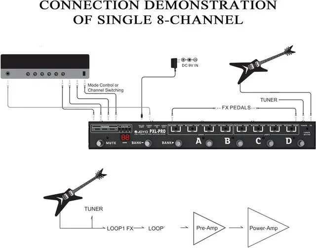 Alt view image 2 of 3 - PXL-PRO Foot Pedal Controller Dual 4-Channel 8 Loop Programmable Pedal Switcher with Mute Switch and Buffered Bypass (Black)