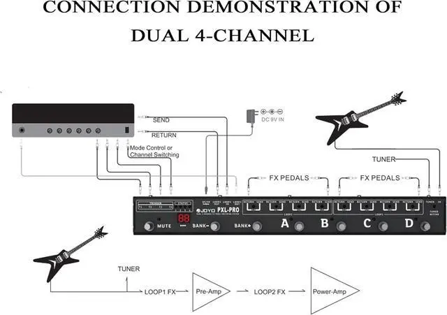 Alt view image 3 of 3 - PXL-PRO Foot Pedal Controller Dual 4-Channel 8 Loop Programmable Pedal Switcher with Mute Switch and Buffered Bypass (Black)