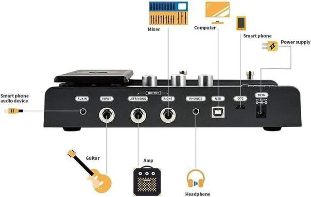 Alt view image 7 of 7 - FX100 Guitar Multi-effects Pedal with 55 Amp Models 151 Built-in Effects 80' Looper 40 Drum Machine 10 3rd Party IR Slots Headphone OTG for Home Practice Performance Live Streaming