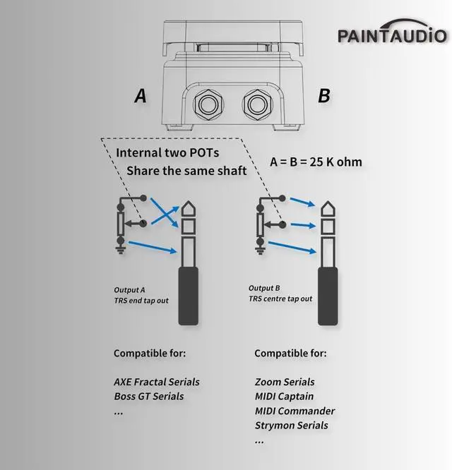 Alt view image 4 of 7 - Paint Audio Foot Captain Dual Outputs Expression Pedal Multi-effects Compatible for Tip/Ring Connection (Foot Captain)