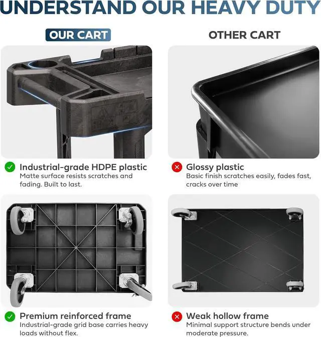 Alt view image 7 of 7 - Convertible Utility C - 660 lbs Heavy Duty Plastic HDPE, 10 Tool Slots, 5'' Locking Swivel Wheels | 3 Shelf to Flat Top Workstation | Professional Work C for Service & Maintenance