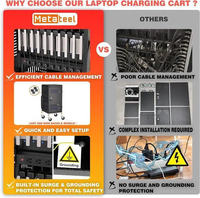 Alt view image 6 of 7 - Fully Assembled 30 Bay Mobile Charging and Storage C for iPad,Chromebook and Laptop Computer with Keypad Lock,Up to 14-inch Screen Size,Surge Protection,Front & Back Access Locking Cabinet