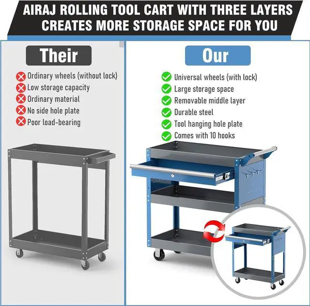 Alt view image 3 of 6 - 3 Tier Rolling Tool C,Mechanic Tool C on Wheels,Industrial Utility C with Drawers and Pegboard,440 LBS Caity Tool Storage C for Garage,Warehouse,Blue