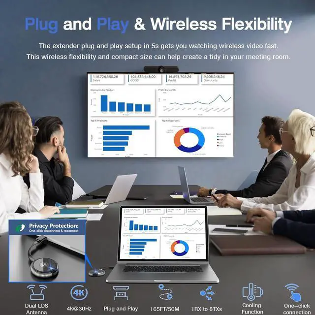 Alt view image 3 of 7 - 4K Wireless HDMI Transmitter and Receiver, Plug & Play, Wireless Multiple TX, VGA & HDMI Dual Screens Casting 5.8G Video for Laptop, Cable Box, DSLR, Phone to Monitor, Projector, TV - 165FT