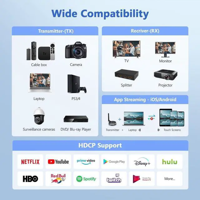 Alt view image 5 of 7 - Wireless HDMI Transmitter and 2 Receivers - Up to 8 Receivers, Plug and Play, 5.8G HDMI Wireless Extender for PC, Laptop, Camera, Cable Box to Multiple TVs, Monitors, Projectors - 165FT/50M