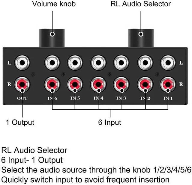 Alt view image 2 of 6 - 6-Channel RCA Audio Switcher 6 Input-1Output Audio Selector Passive Stereo Selector Box Compatible Home Theater, HDTV, Amplifiers, Hi-Fi Systems, Speakers etc.