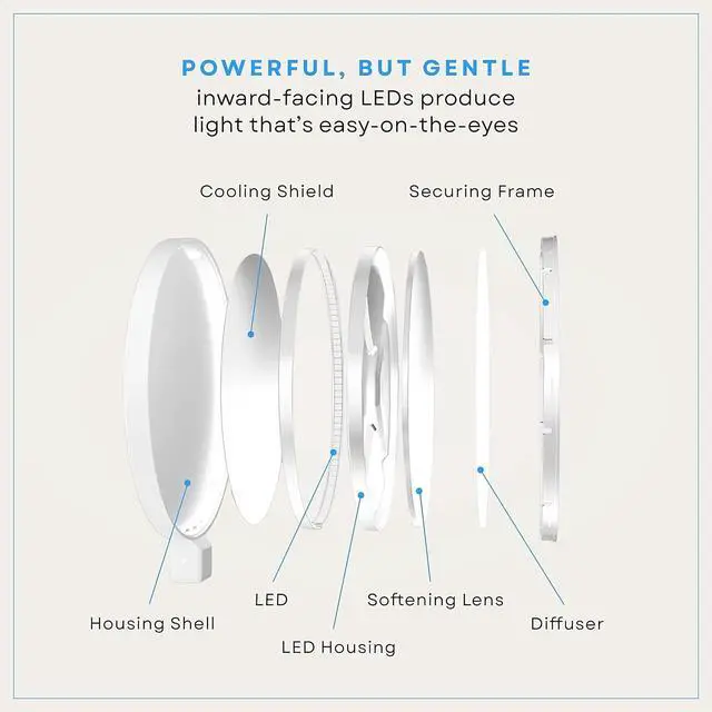 Alt view image 3 of 6 - Edge 2.0 LED Desk Lamp | Dimmable Home Office Desk Light with USB Charging Port & Strong Swing Arm | Adjustable Color Temperature and Brightness | Circle Webcam Light - White