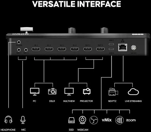 Alt view image 2 of 7 - Osee GoStream Deck HDMI Pro Live Streaming Multi Camera Video Mixer Switcher with NDI Updatable