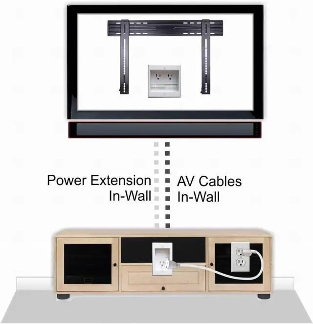 Alt view image 3 of 5 - TWO-PRO-6 Dual Outlet TV Cord Hider for Wall Mounted TVs - Recessed In-Wall Cable hider System for Power & Low Voltage - Matches Existing Outlets -Hide Wires With this Easy DIY Install Kit