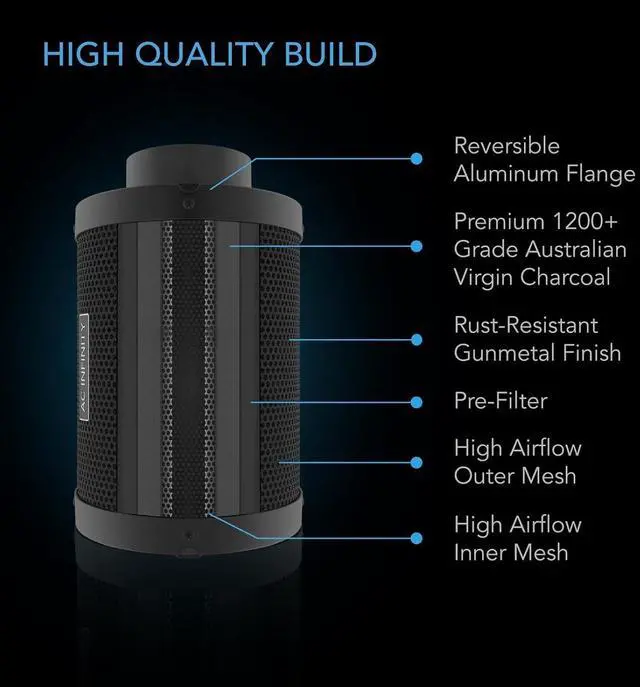Alt view image 6 of 7 - Air Filtration PRO Kit 6, AI Controller with WiFi App Control & Auto Level Adjusting, Inline Fan, Carbon Filter, Ducting, Ventilation System for Grow Tents, Hydroponics, Indoor Gardening