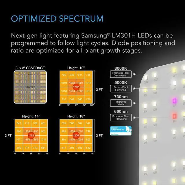Alt view image 5 of 7 - Advance Grow System 3x3, 3-Plant Kit, WiFi-Integrated Grow Tent Kit, Automate Ventilation, Circulation, Schedule Full Spectrum Samsung LM301H LED Grow Light, 2000D Mylar Tent