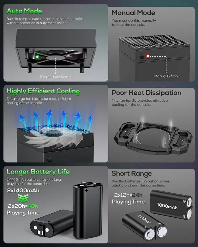 Alt view image 3 of 7 - Auto Cooling Fan and Charge Stand Accessories for Xbox Series X Console with 15 Light Modes, Wireless Dual Charger Dock for XSX Controller, 2* Rechargeable Batteries, Headset Stand & Game Disc Storage