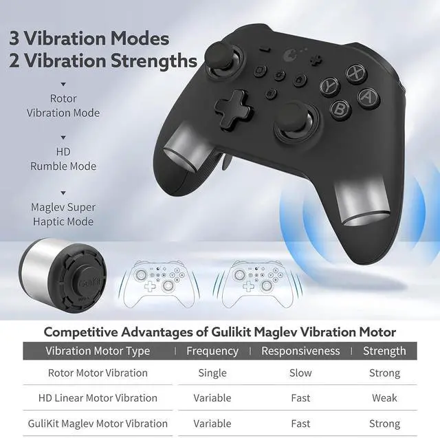 Alt view image 2 of 7 - Gulikit KK3 Max Controller, Kingkong 3 Wireless Switch Controller with Hall effect Joysticks and Triggers, 1000Hz Polling Rate, 4 Back Buttons Compatible with Switch/Switch 2/OLED/Windows/iOS/Android