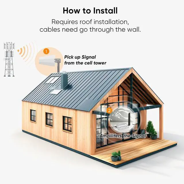 Alt view image 4 of 7 - Cell Phone Booster for Home, Cell Phone Signal Booster Kit, All U.S. Carriers -Compatible with Verizon, AT&T, T-Mobile, Sprint & More-5G 4G LTE 3G FCC Approved