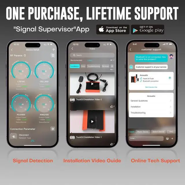 Alt view image 6 of 7 - Cell Phone Signal Booster for Trucks and SUVs | Boosts 5G & 4G LTE for All Carriers - Verizon, AT&T, T-Mobile & More | Weatherproof Antenna | Ultra-Stable Booster | FCC Approved