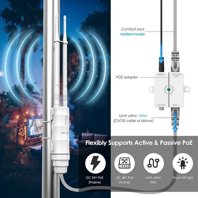 Alt view image 2 of 7 - Outdoor WiFi Access Point, WAVLINK WiFi Router Extender, AC600 High Power Dual Band 2.4+5G Wireless Router/AP/Wi-Fi Range Extender 3 in 1 Weatherproof with PoE for Courtyard,RV,Campsite