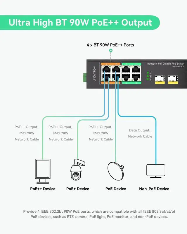 Alt view image 3 of 7 - Industrial 8-Port Full Gigabit POE++ Switch with 4 BT 90W PoE Ports, 2 Gigabit SFP Uplinks, POE Budget 120W, POE Watchdog, DIN-Rail POE Switch for PTZ Camera/POE Lighting/ POE Monitor