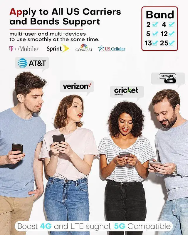 Alt view image 3 of 7 - Cell Phone Booster for Multiroom, Boost Cellular Signal up to 10,000 sq ft for All U.S. Carriers | Cell Phone Signal Boosters with 2 Inside Antennas Set for Homes & Offices 2-Story