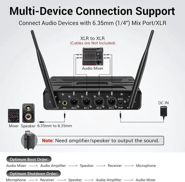 Alt view image 6 of 7 - Wireless Microphones System with 4x10 Channels Cordless Handheld Microfono Inalambrico, 200FT UHF Range, Mics with Stable Signal Transmission for Karaoke Singing Party Church Wedding PA Speaker