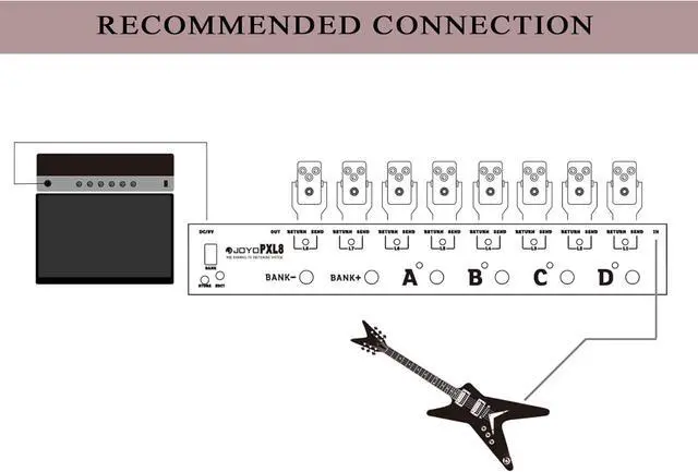 Alt view image 3 of 4 - PXL8 Foot Pedal Controller 8 FX Loop Programmable Pedal Switcher with True Bypass (Black)