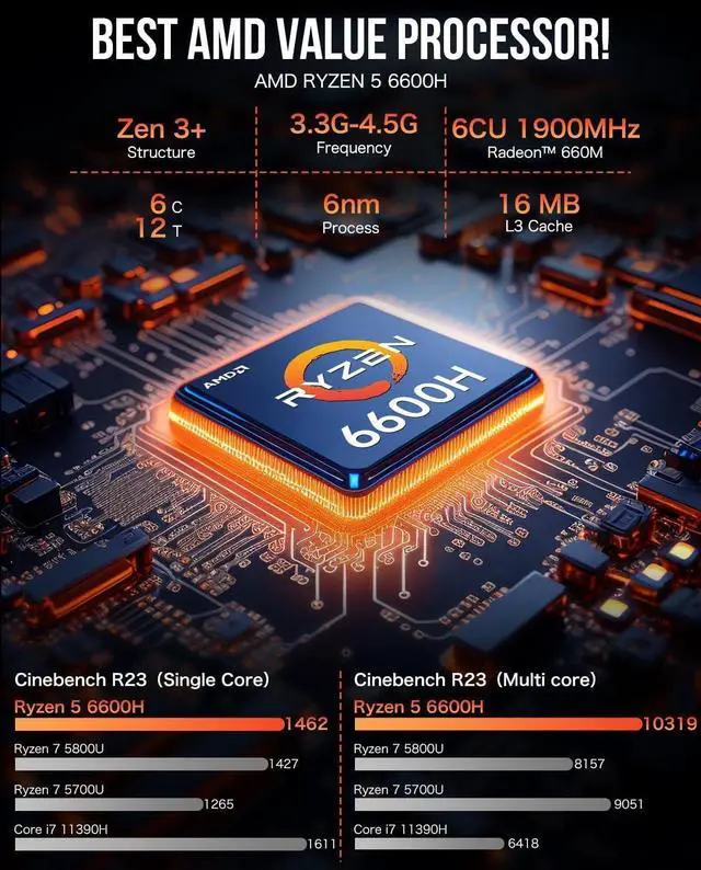 Alt view image 2 of 7 - Mini PC Ryzen 6600H (Upgraded 6600U), M6 Gaming Desktop Computer Dual NIC LAN 2.5G, AMD R5 6600H (6C/12T up to 4.50Ghz), 32G DDR5 RAM + 1TB PCle SSD, WiFi 6E, USB 4.0, BT 5.2, HDMI