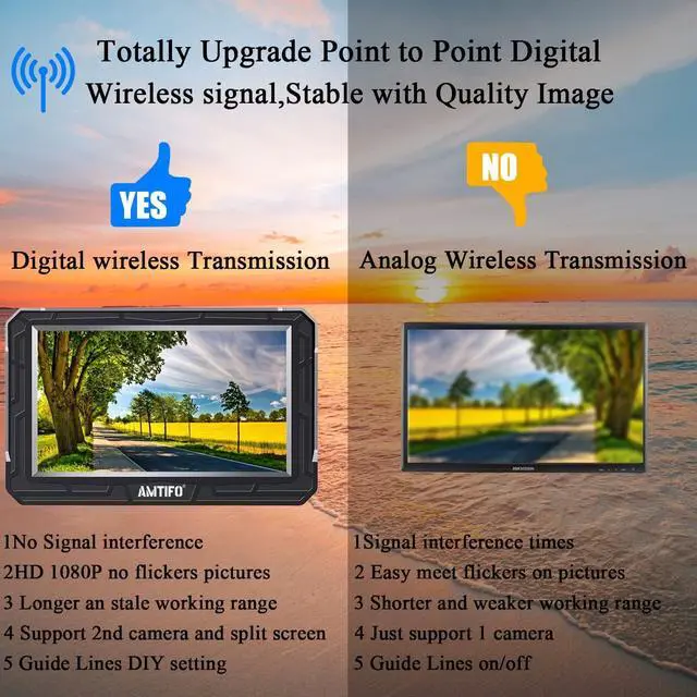 Alt view image 7 of 7 - Wireless Backup Camera Truck Hitch Trailer - Easy Install Digital Stable Signal HD 1080P Car Rear View Camera with 4.3 Inch Monitor System - A18