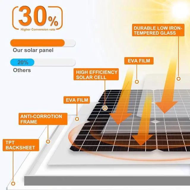 Alt view image 4 of 7 - Solar Panel Kit 50W 12V, Solar Battery Trickle Charger Maintainer with Upgrade Waterproof Controller for Boat Car RV Motorcycle Marine Automotive (Without Mounting Bracket)