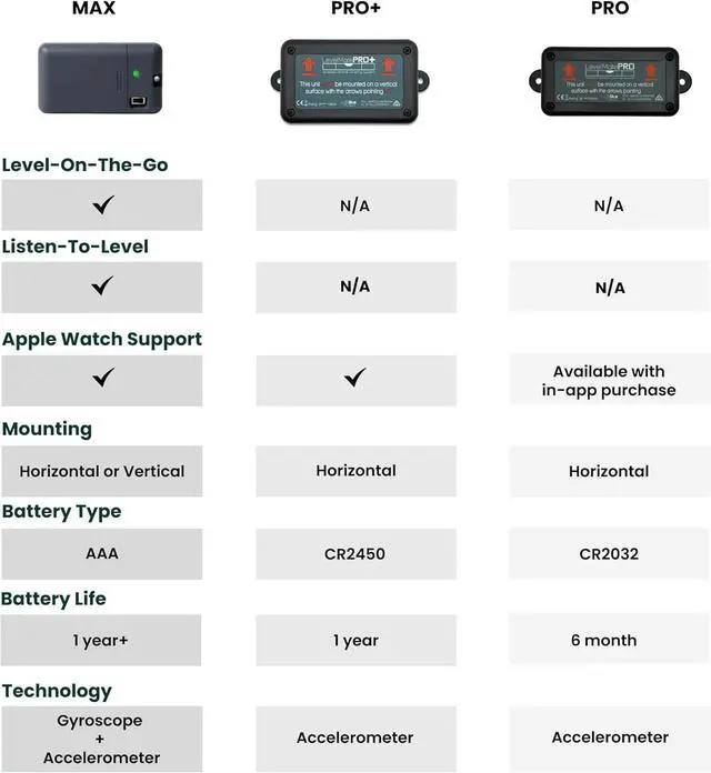 Alt view image 2 of 7 - LevelMatePRO Wireless RV Leveling System, Bluetooth Leveler for Campers, Must-Have Accessory for Travel Trailers, Effortless Setup for Phones with App