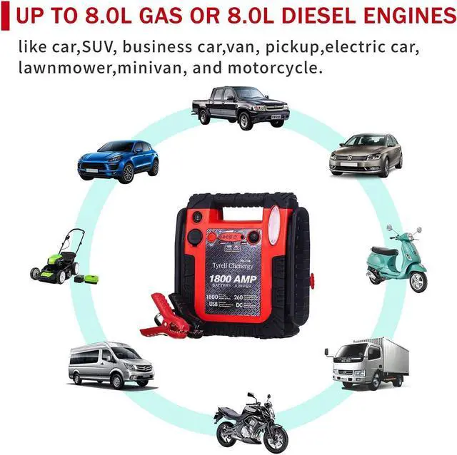 Alt view image 3 of 7 - New Upgrade Car Battery Jump Starter & Portable Air Compressor, 1800A 20000mAh 12V Jump Box Power Station, 260PSI Tire Inflator (Up to 8.0L Gas/Diesel), LED Light, USB, Battery Booste