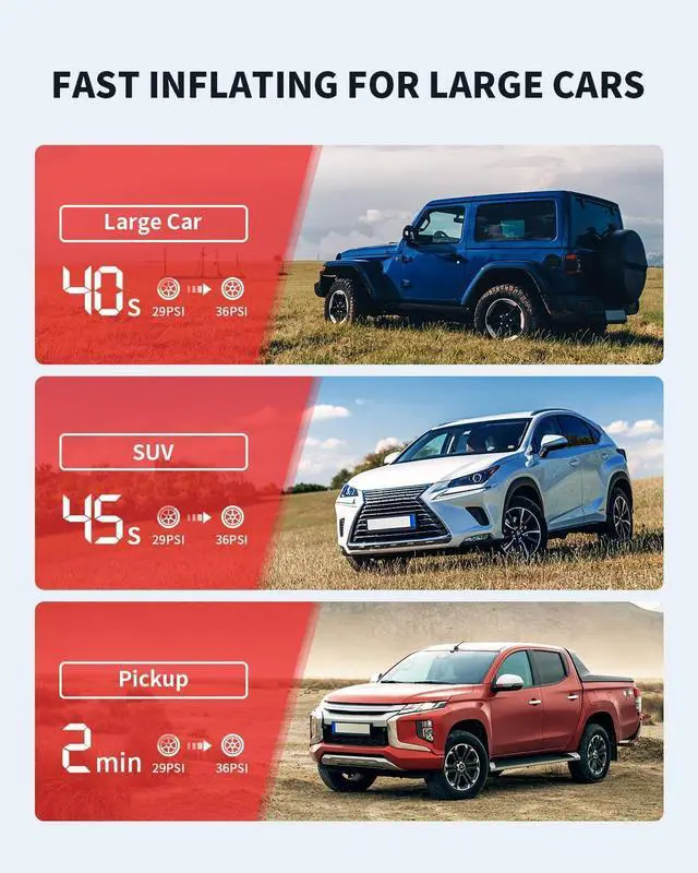 Alt view image 4 of 6 - LASFIT TK1 Tire Inflator Portable Air Compressor [Fit Pickup Truck & Large SUVs] 150PSI Tire Inflator 12000mAH Battery Operated Air Pump for Car Tires with Digital Pressure Gauge, Smart Auto Stop