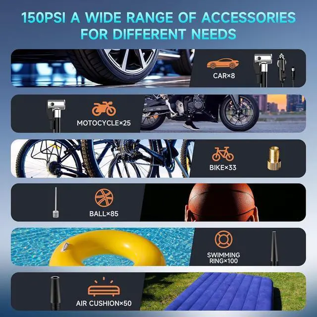 Alt view image 5 of 7 - Tire Inflator Portable Air Compressor-Air Pump 20000mAh & 150PSI Cordless Electric for Car, Motorcycle, Bike, Ball, with Tire Gauge Pressure, Dual-Use Type (Black)