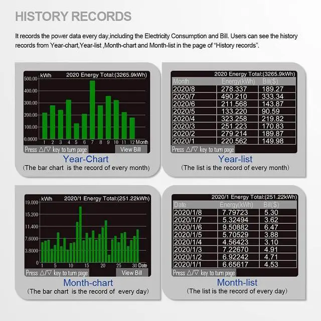 Alt view image 5 of 6 - PR10-E US15A Power Meter Plug/Home Power metering Socket/watt Meter/2.4 inch TFT Color LCD/0.5FS(New)