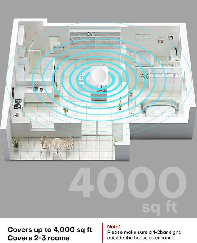 Alt view image 6 of 7 - Hiboost Cell Phone Signal Booster for Home and Office, 4,000 sq ft, Boost 5G 4G LTE Data for Verizon AT&T and All U.S. Carriers, FCC Approved