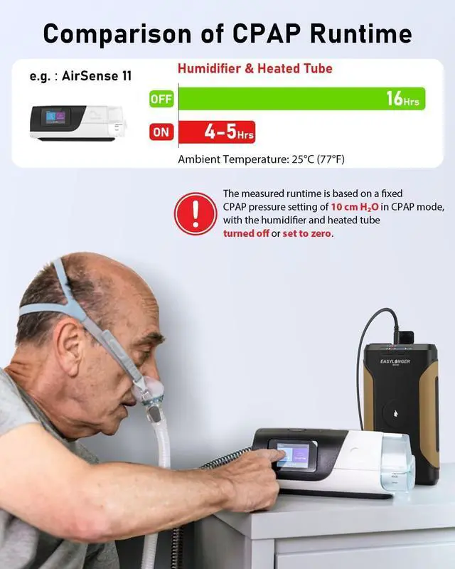 Alt view image 6 of 7 - CPAP Battery Backup Power Supply ES720, 266.4Wh(Exceeds Airline Limit) for AirSense 11, AirSense 10, AirCurve 10, AirMini, Philips Dreamstation/ 2, Emergency Battery for Outdoor Camping